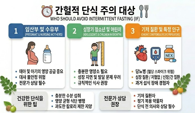 간헐적 단식 하면 안되는 사람