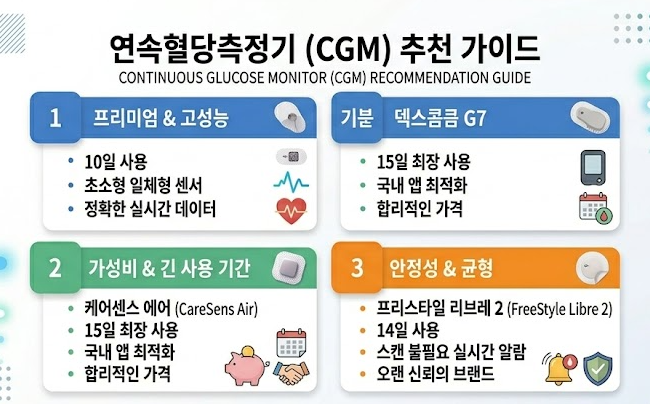 연속혈당측정기 추천