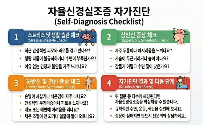 자율신경실조증 자가진단
