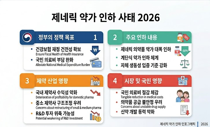 제네릭 약가인하