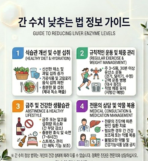 간수치 낮추는법