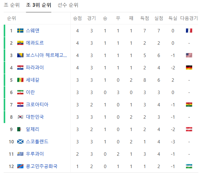 대한민국 32강 월드컵 진출 확률