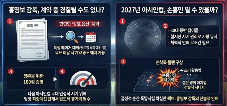 홍명보 감독 계약 다음 아시안컵 전망