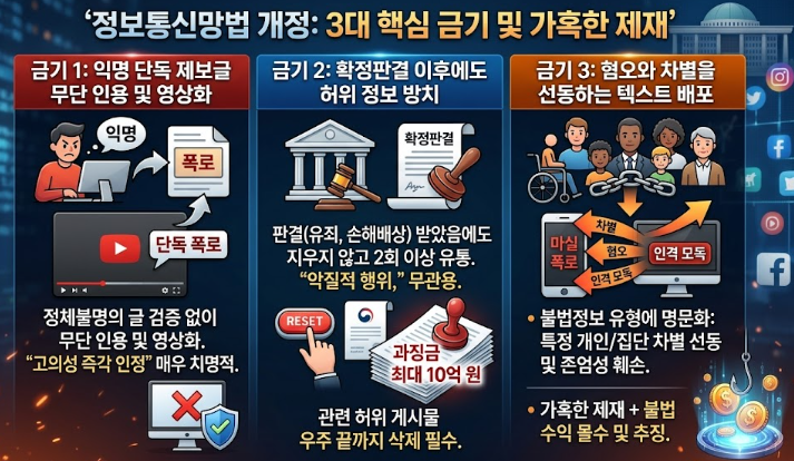 정보통신망법 개정