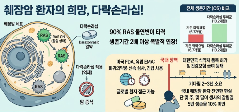 다락손라십 청원