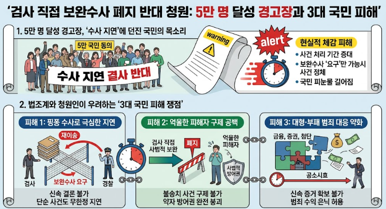 보완수사권 폐지 반대 청원